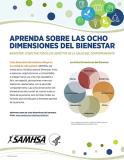 Learn the Eight Dimensions of Wellness (Spanish Version Poster)